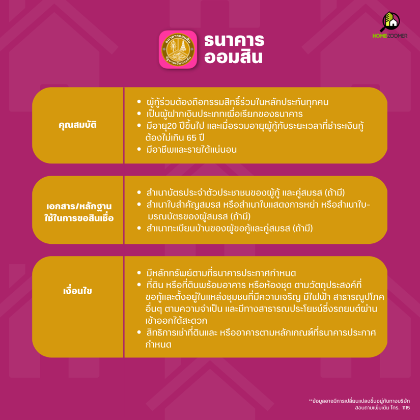 ชาว LGBTQ+ ก็กู้ร่วมได้