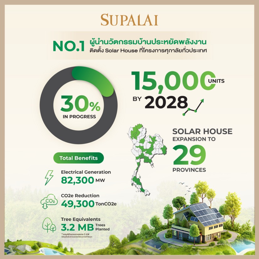 SUPALAI