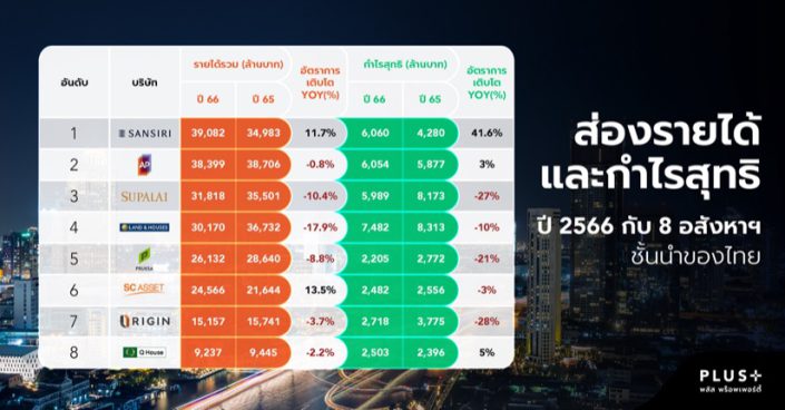 พลัสฯ พลัสฯ