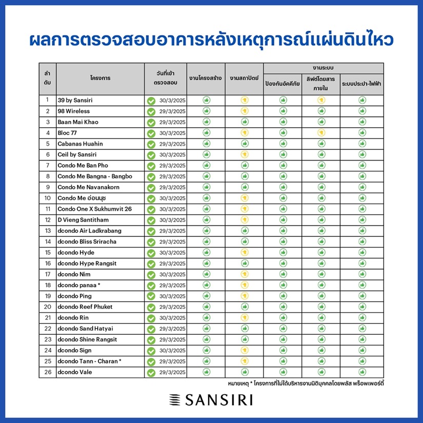 แสนสิริ