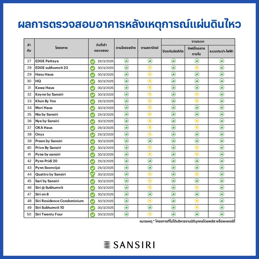 แสนสิริ