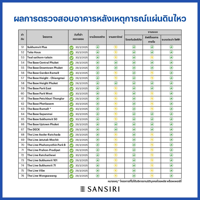 แสนสิริ