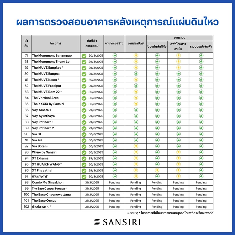 แสนสิริ