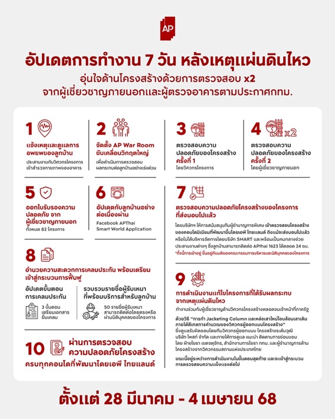 เอพี ไทยแลนด์