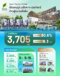 พฤกษา” เปิดไตรมาสแรก ปี 2568