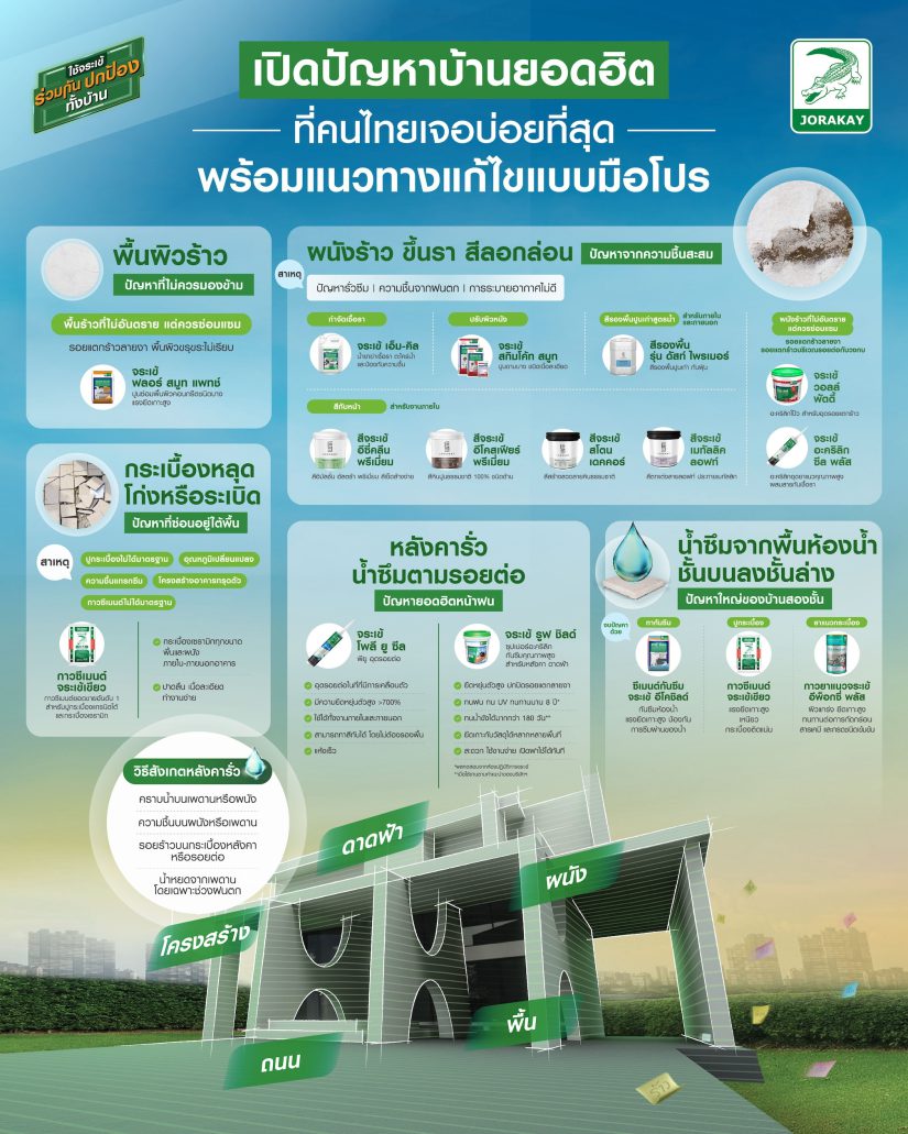 “จระเข้” เปิดอินไซต์