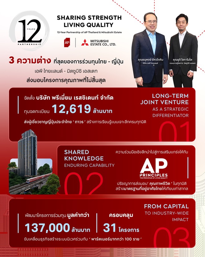 เอพี ไทยแลนด์