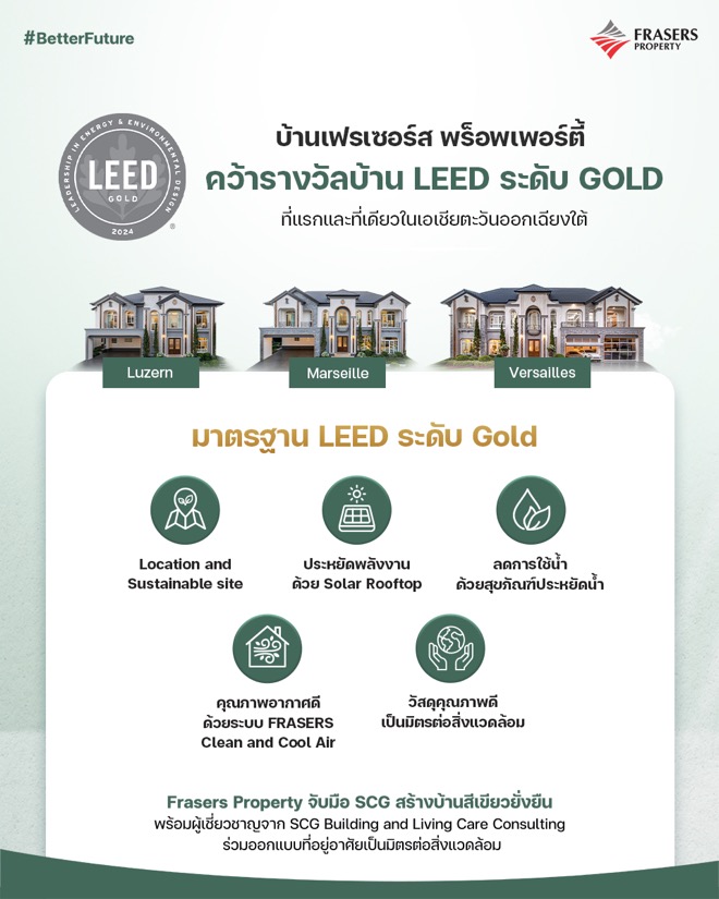 The Grand Riverfront Ratchaphruek-Rama 5