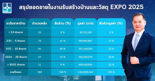 สมาคมธุรกิจรับสร้างบ้าน