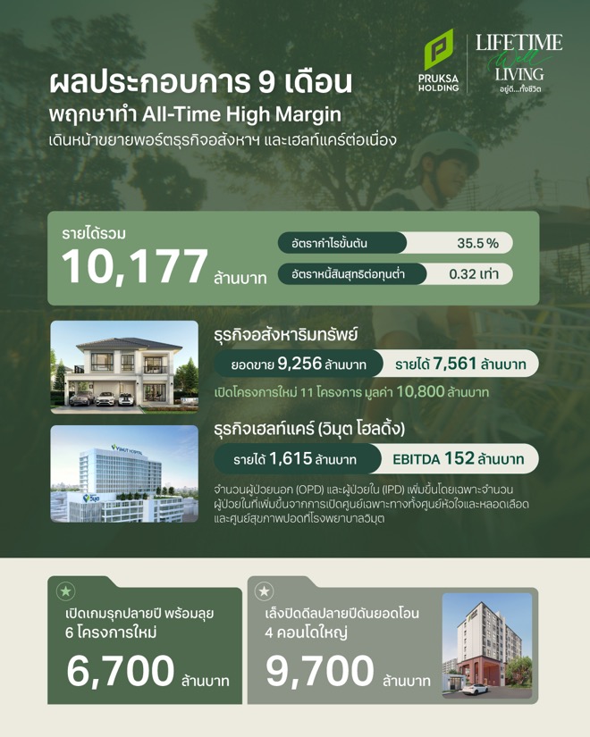 พฤกษา โฮลดิ้ง