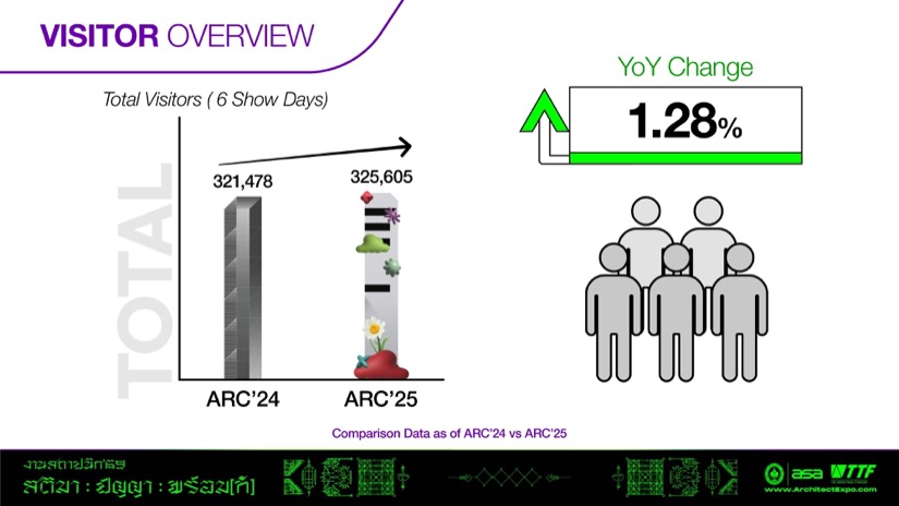 สมาคมสถาปนิกสยามฯ