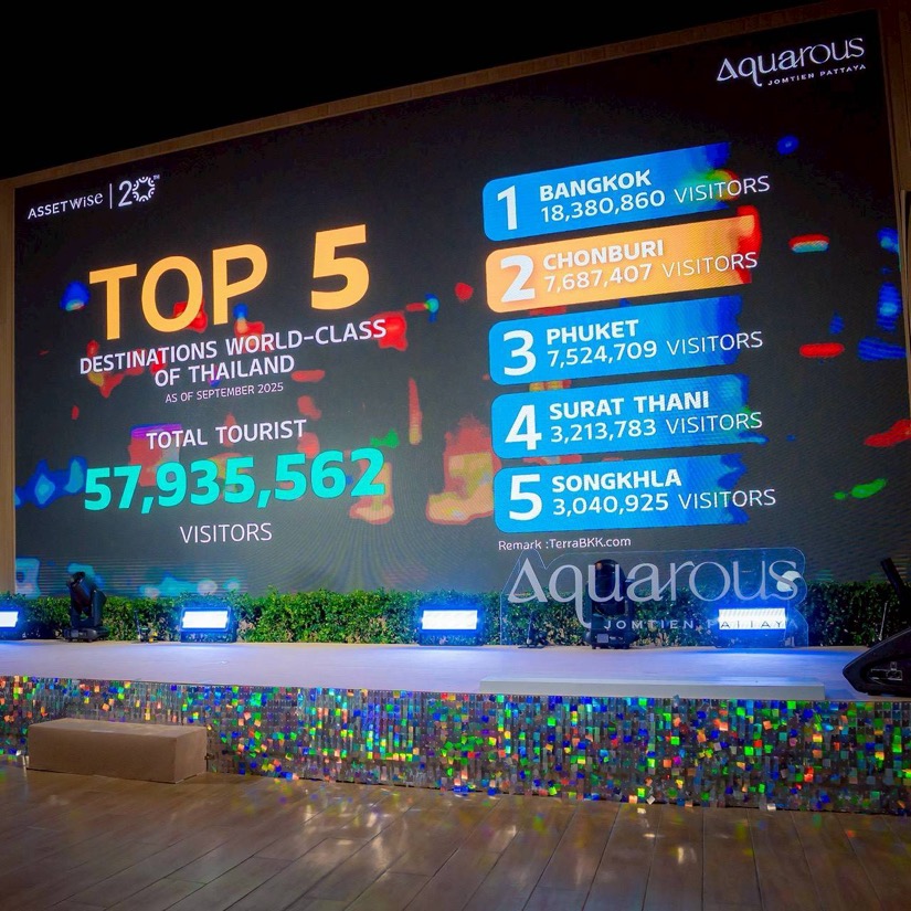 แอสเซทไวส์