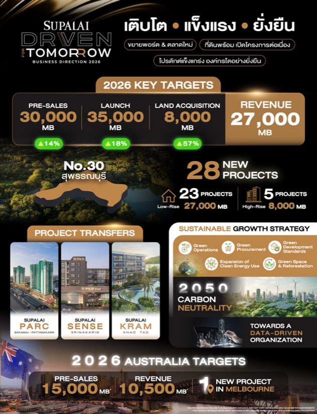 ศุภาลัย